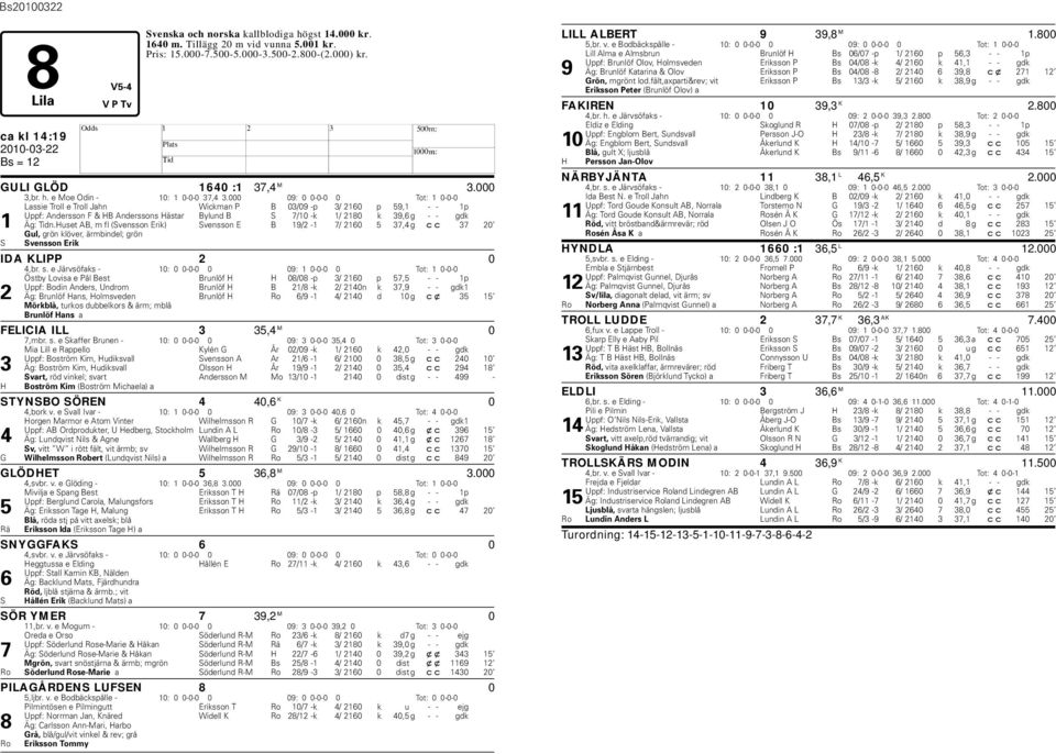 000 09: 0 0-0-0 0 Tot: 1 0-0-0 Lassie Troll e Troll Jahn Wickman P B 03/09 -p 3/ 2160 p 59,1 - - 1p Uppf: Andersson F & B Anderssons ästar Bylund B S 7/10 -k 1/ 2180 k 39,6 g - - gdk 1 Äg: Tidn.