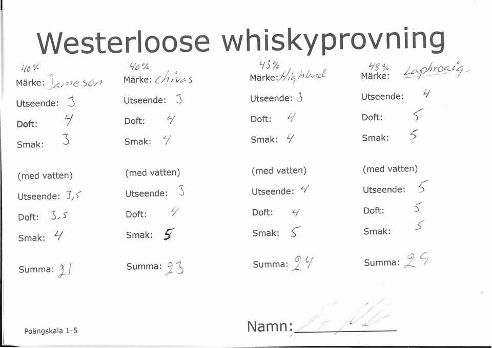 ~ S- Doft: Doft: Doft: '1 Doft: r- Ej' 3 i Smak: Smak: Smak: Smak: ~ (med vatten) (med vatten) (med vatten) (med vatten) Utseende: