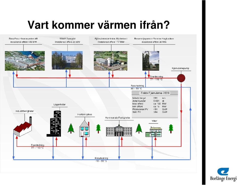 värmen