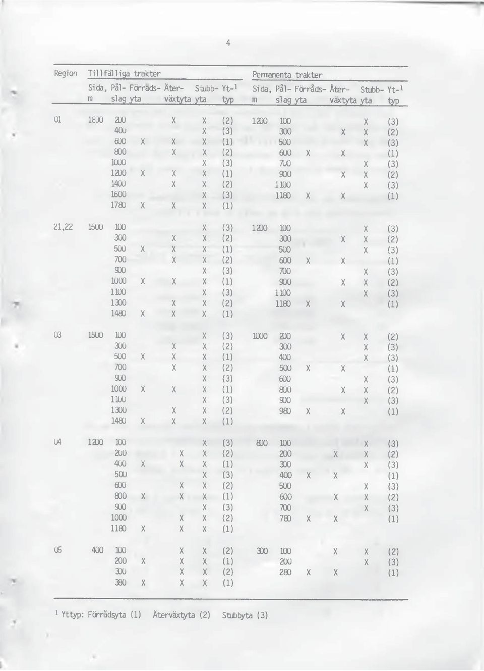 21,22 1500 100 X (3) 1200 100 X (3) 300 X X (2) 300 X X (2) 500 X X X (1) 500 X (3) 700 X X (2) 600 X X (1) 900 X (3) 700 X (3) 1000 X X X (1) 900 X X (2) 1100 X (3) 1100 X (3) 1300 X X (2) 1180 X X