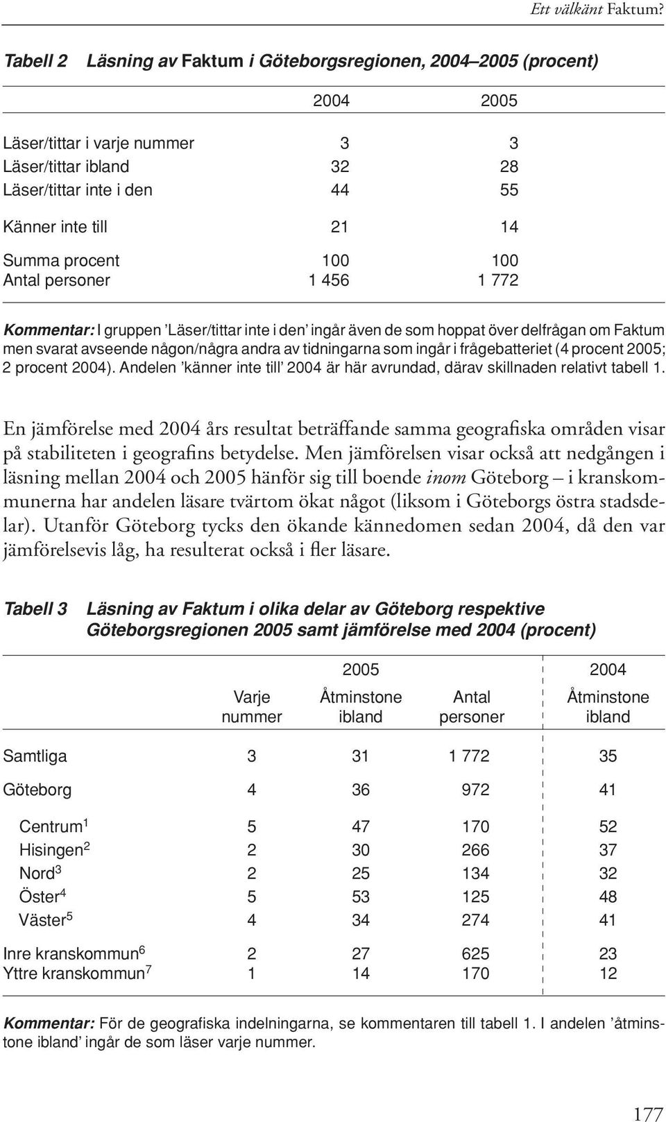 procent 100 100 Antal personer 1 456 1 772 Kommentar: I gruppen Läser/tittar inte i den ingår även de som hoppat över delfrågan om Faktum men svarat avseende någon/några andra av tidningarna som