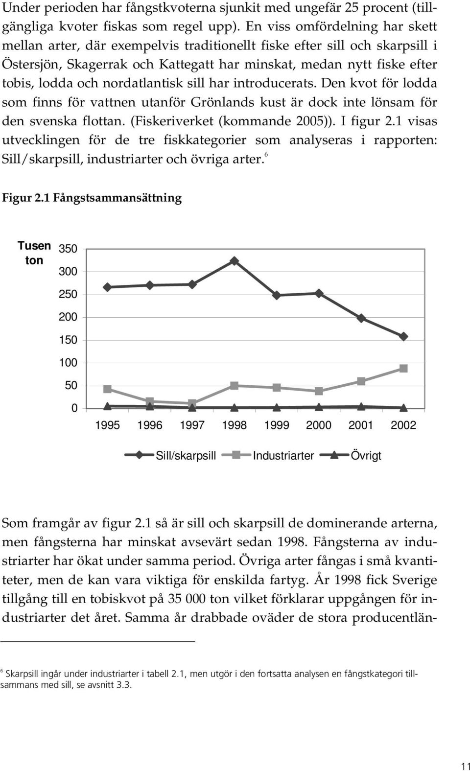 nordatlantisk sill har introducerats. Den kvot för lodda som finns för vattnen utanför Grönlands kust är dock inte lönsam för den svenska flottan. (Fiskeriverket (kommande 2005)). I figur 2.