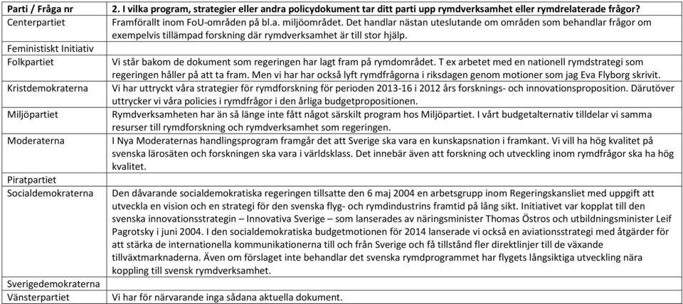 Vi står bakom de dokument som regeringen har lagt fram på rymdområdet. T ex arbetet med en nationell rymdstrategi som regeringen håller på att ta fram.