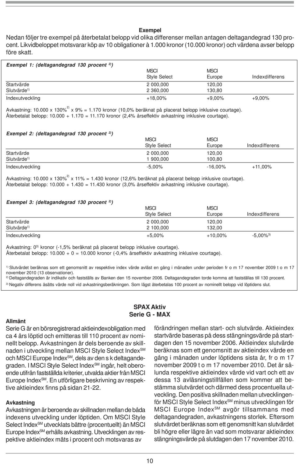 Exempel 1: (deltagandegrad 130 procent 2) ) MSCI MSCI Style Select Europe Indexdifferens Startvärde 2 000,000 120,00 Slutvärde 1) 2 360,000 130,80 Indexutveckling +18,00% +9,00% +9,00% Avkastning: 10.