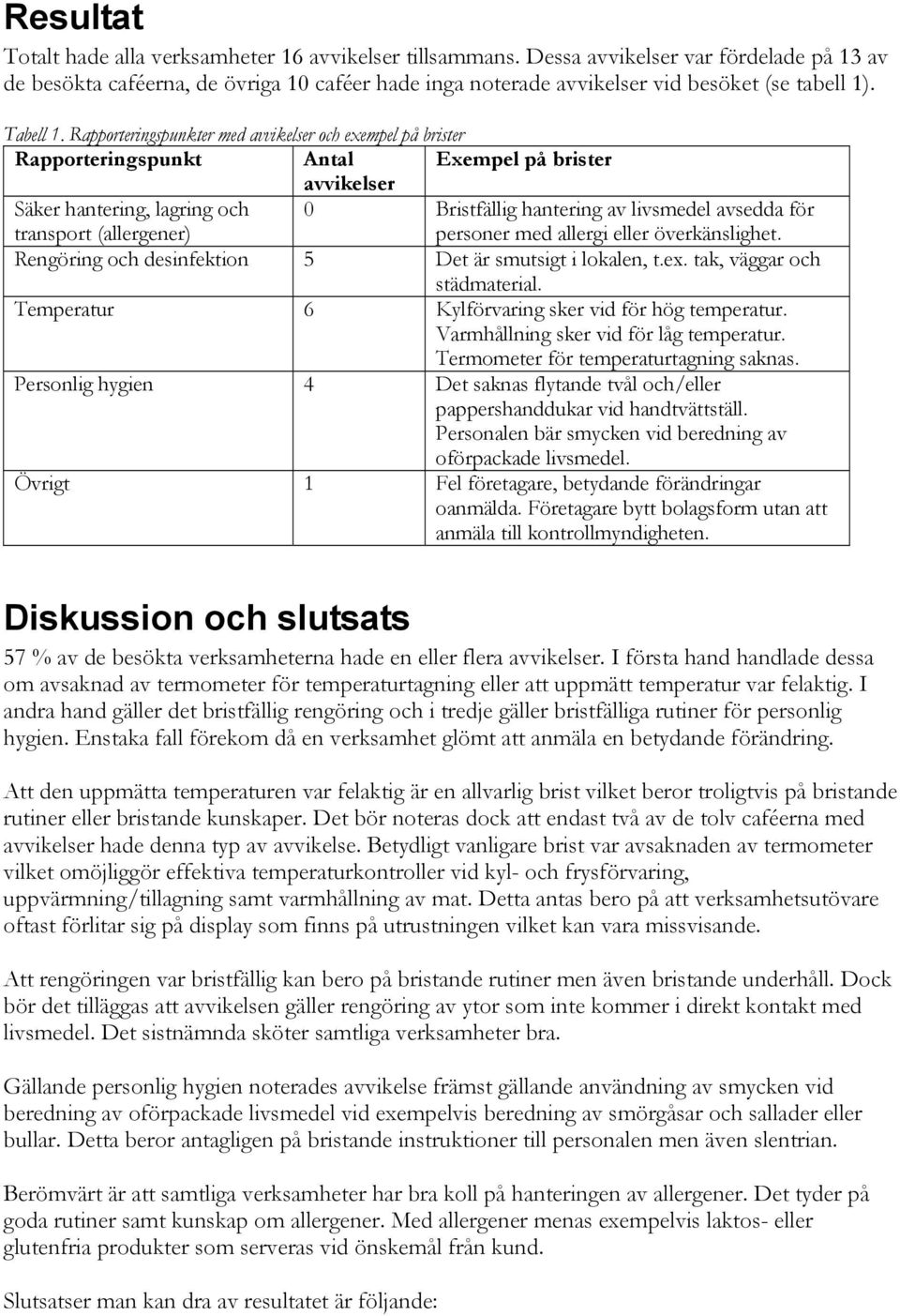 Rapporteringspunkter med avvikelser och exempel på brister Rapporteringspunkt Antal Exempel på brister avvikelser Säker hantering, lagring och transport (allergener) 0 Bristfällig hantering av