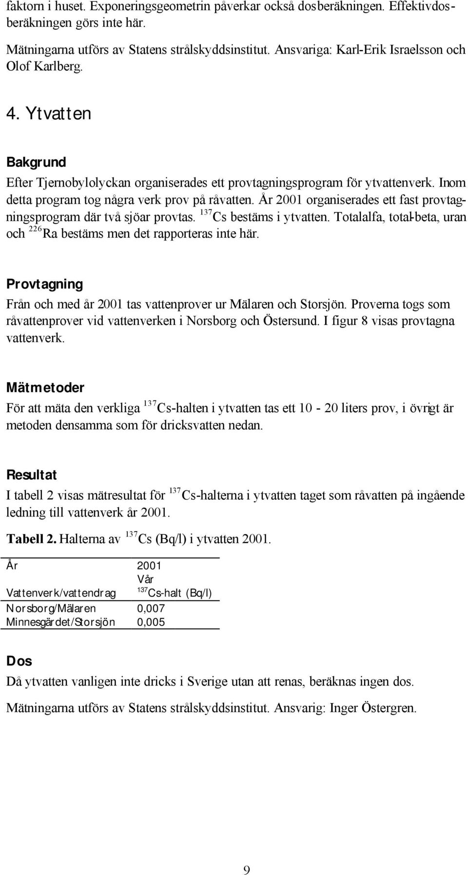 Inom detta program tog några verk prov på råvatten. År 2001 organiserades ett fast provtagningsprogram där två sjöar provtas. 137 Cs bestäms i ytvatten.