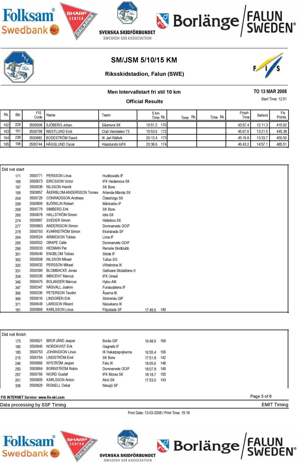 51 Did not start 171 3500771 PERSSON Linus Hudiksvalls IF 189 3500873 ERICSSON Victor IFK Hedemora SK 197 3500939 NILSSON Henrik SK Bore 199 3500857 ÅKERBLOM-ANDERSSON Tomas Arlanda-Märsta SK 204