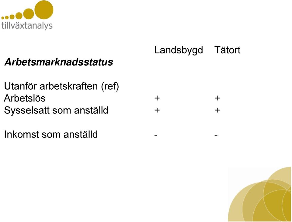 (ref) Arbetslös + + Sysselsatt