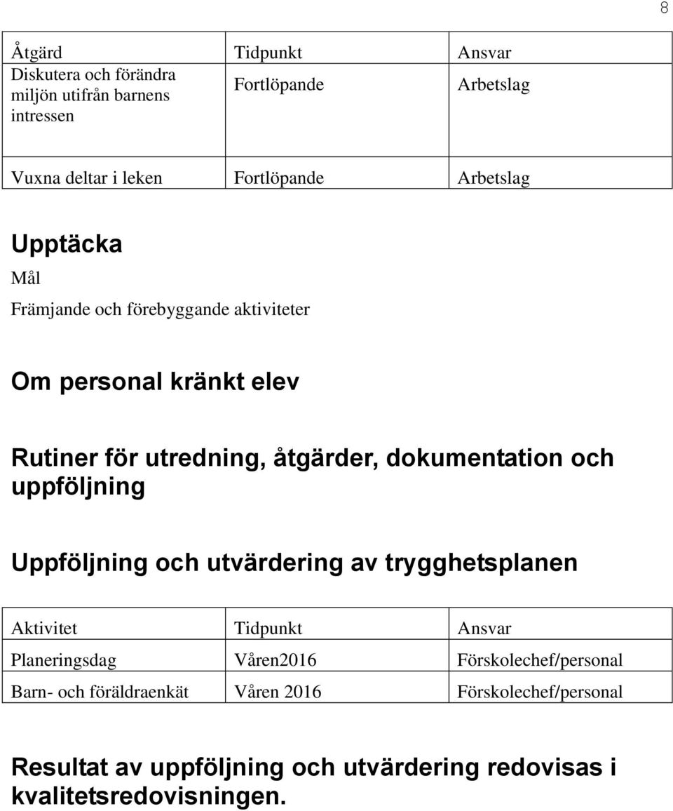 uppföljning Uppföljning och utvärdering av trygghetsplanen Aktivitet Tidpunkt Ansvar Planeringsdag Våren2016