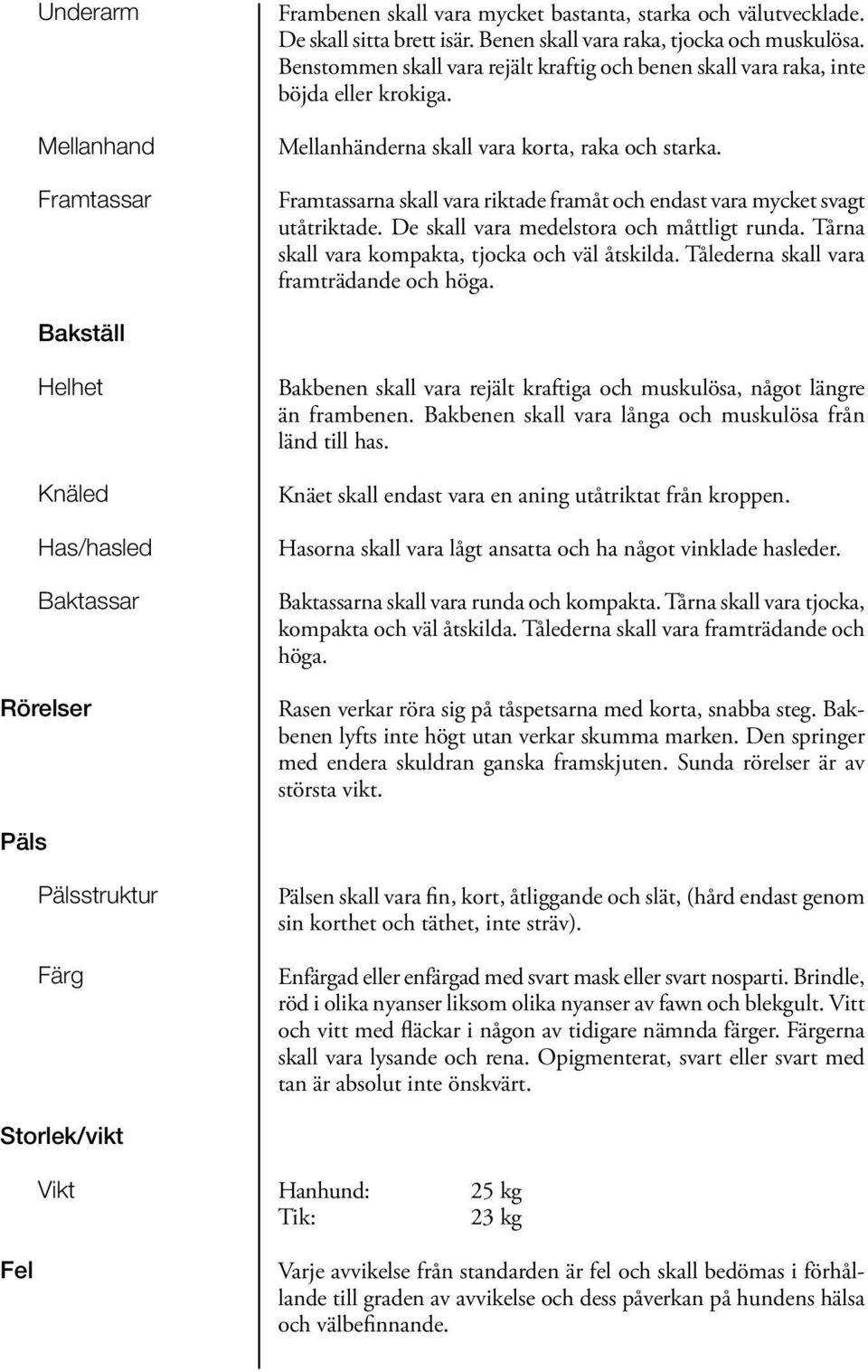 Framtassarna skall vara riktade framåt och endast vara mycket svagt utåtriktade. De skall vara medelstora och måttligt runda. Tårna skall vara kompakta, tjocka och väl åtskilda.