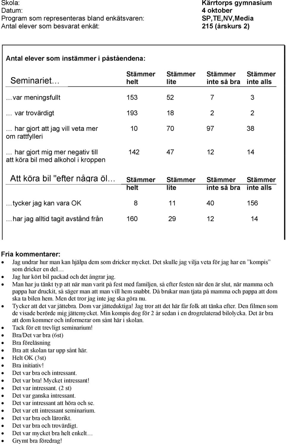 tycker jag kan vara OK 8 11 40 156 har jag alltid tagit avstånd från 160 29 12 14 Fria kommentarer: Jag undrar hur man kan hjälpa dem som dricker mycket.