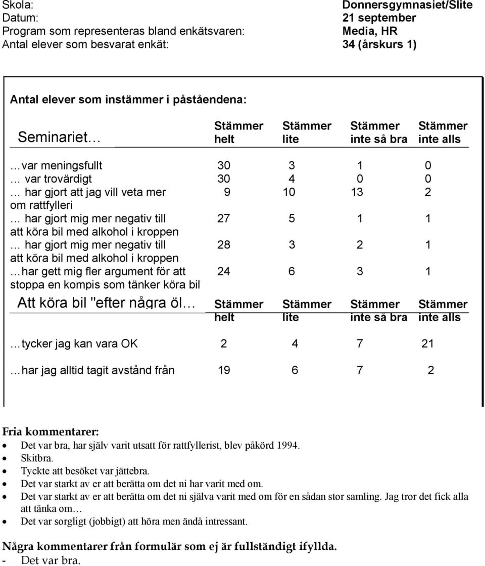 har gett mig fler argument för att 24 6 3 1 stoppa en kompis som tänker köra bil efter att ha druckit alkohol Att köra bil "efter några öl tycker jag kan vara OK 2 4 7 21 har jag alltid tagit avstånd