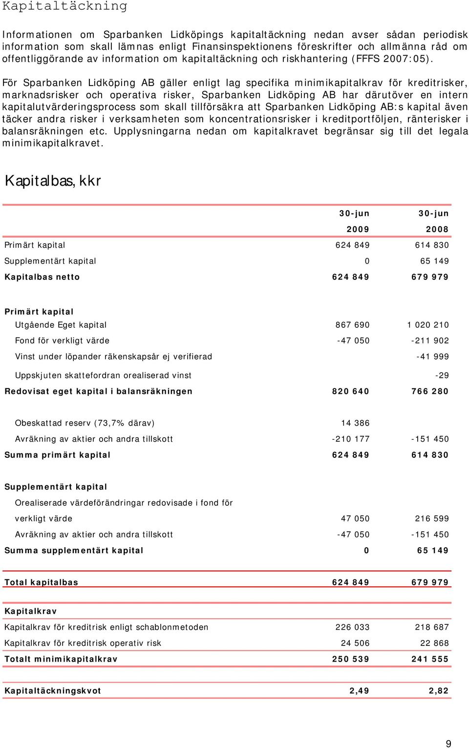 För Sparbanken Lidköping AB gäller enligt lag specifika minimikapitalkrav för kreditrisker, marknadsrisker och operativa risker, Sparbanken Lidköping AB har därutöver en intern