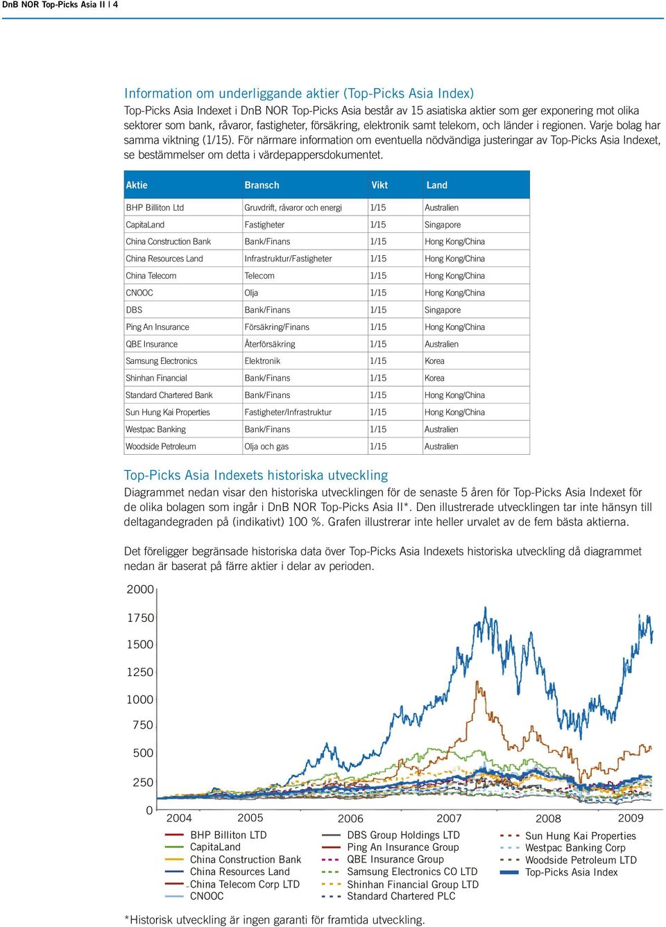 För närmare information om eventuella nödvändiga justeringar av Top-Picks Asia Indexet, se bestämmelser om detta i värdepappersdokumentet.