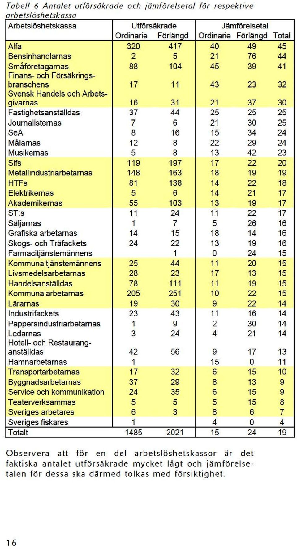 Farmacitjänstemännens Kommunaltjänstemännens Livsmedelsarbetarnas Handelsanställdas Kommunalarbetarnas Lärarnas Industrifackets Pappersindustriarbetarnas Ledarnas Hotell- och Restauranganställdas