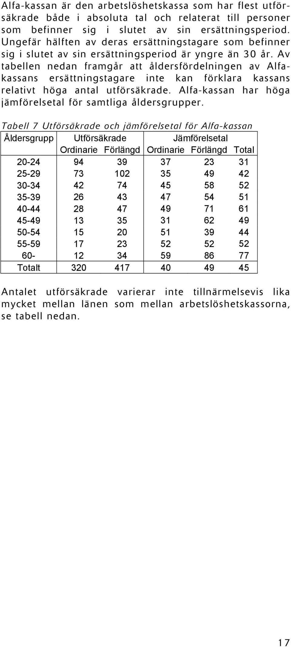 Av tabellen nedan framgår att åldersfördelningen av Alfakassans ersättningstagare inte kan förklara kassans relativt höga antal utförsäkrade.