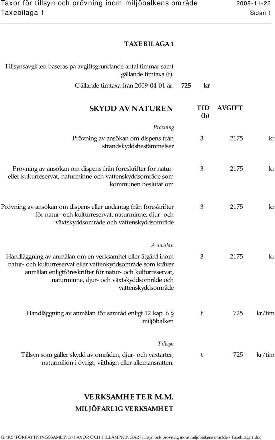 föreskrifter för natureller kulturreservat, naturminne och vattenskyddsområde som kommunen beslutat om 3 2175 kr Prövning av ansökan om dispens eller undantag från föreskrifter för natur- och