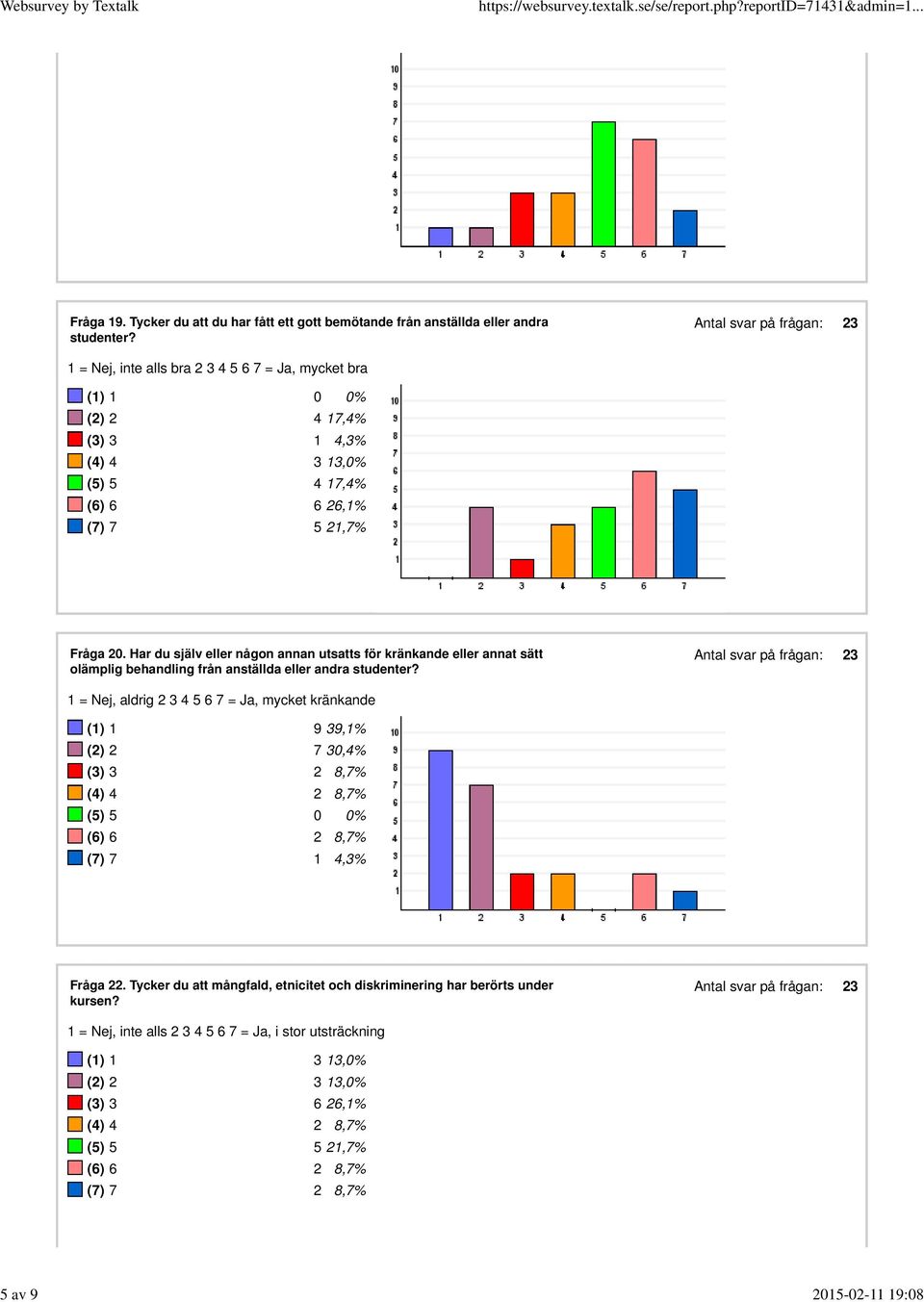 Har du själv eller någon annan utsatts för kränkande eller annat sätt olämplig behandling från anställda eller andra studenter?