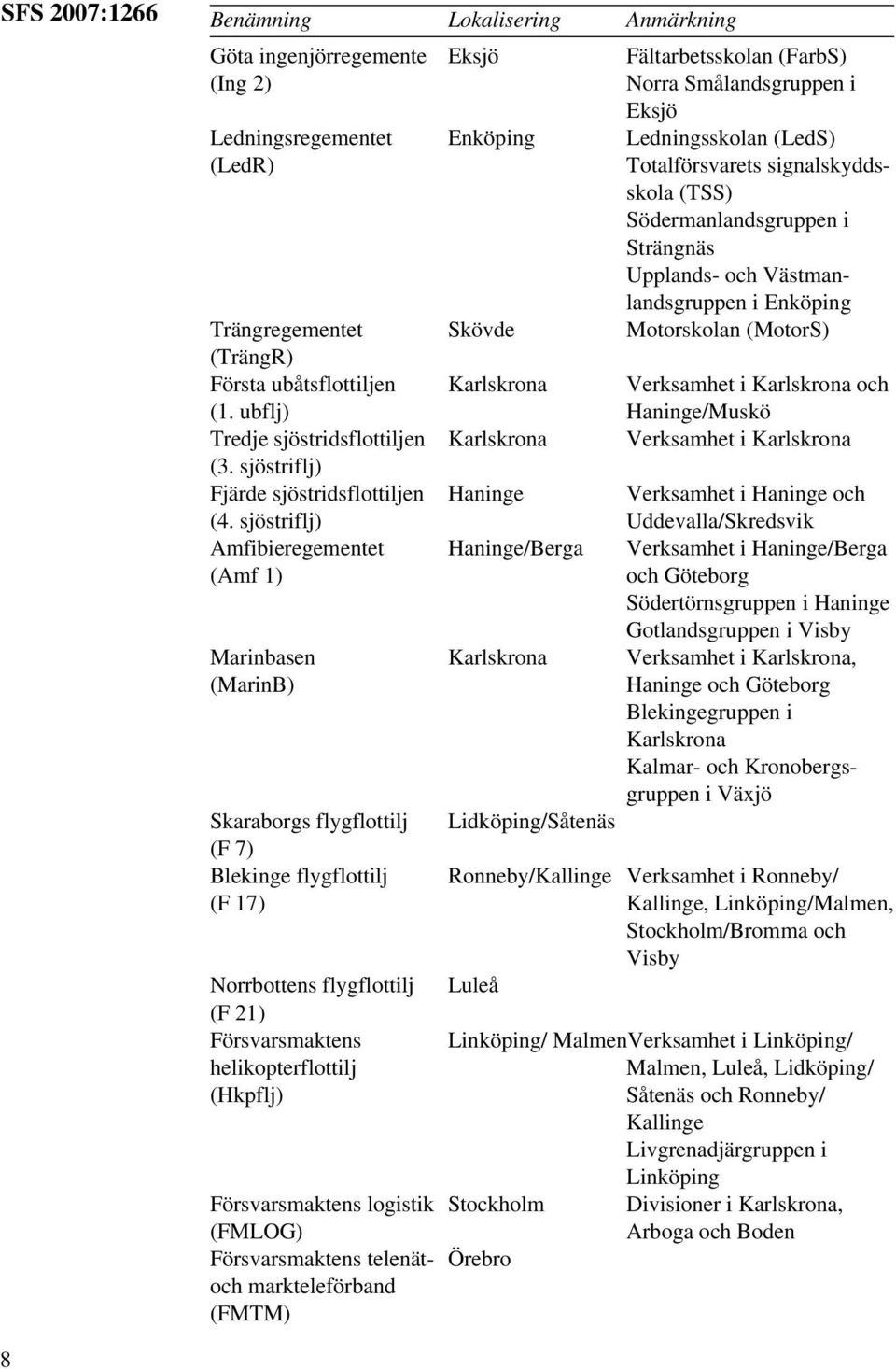 Karlskrona Verksamhet i Karlskrona och (1. ubflj) Haninge/Muskö Tredje sjöstridsflottiljen Karlskrona Verksamhet i Karlskrona (3.