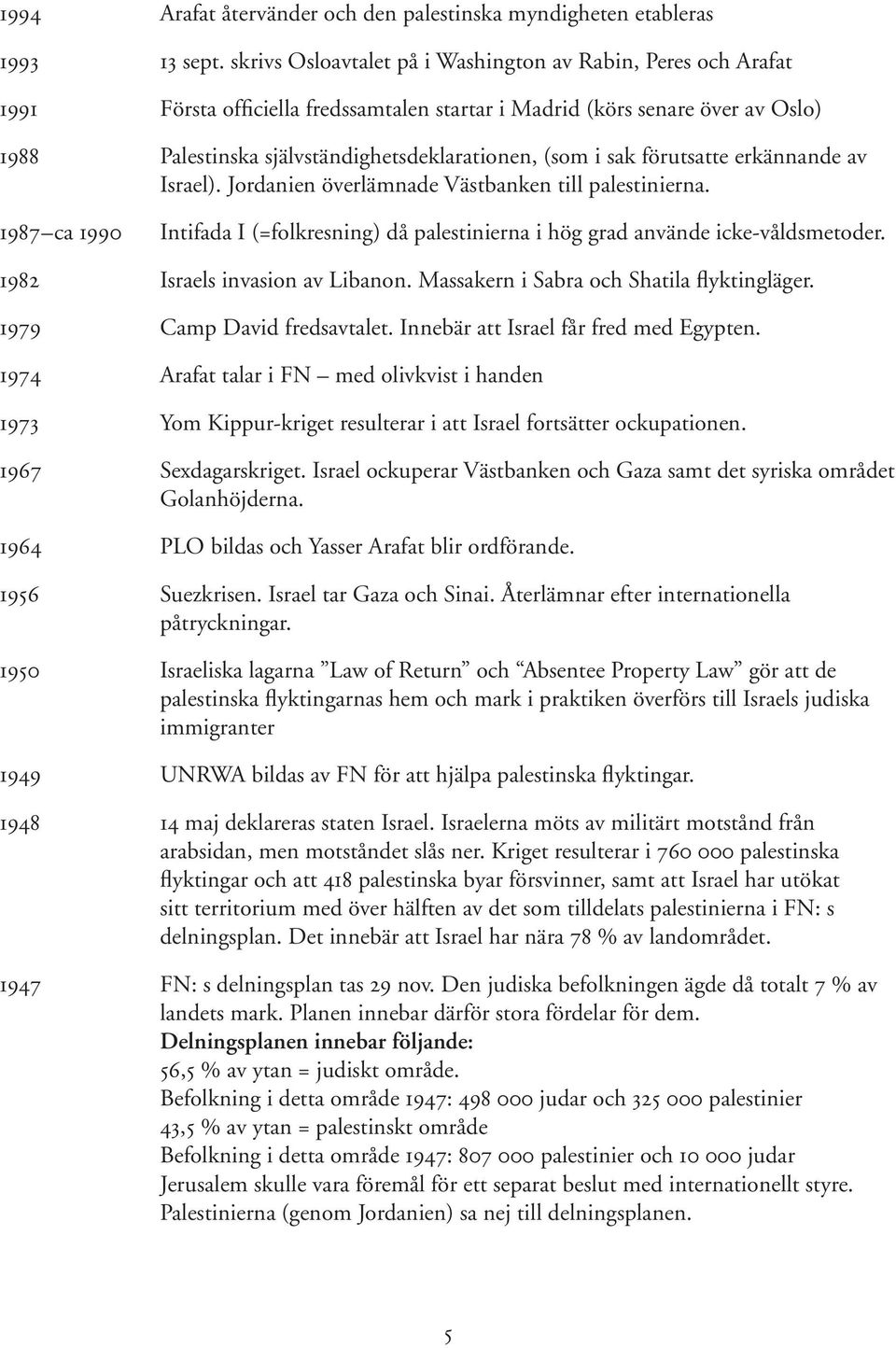 sak förutsatte erkännande av Israel). Jordanien överlämnade Västbanken till palestinierna. 1987 ca 1990 Intifada I (=folkresning) då palestinierna i hög grad använde icke-våldsmetoder.