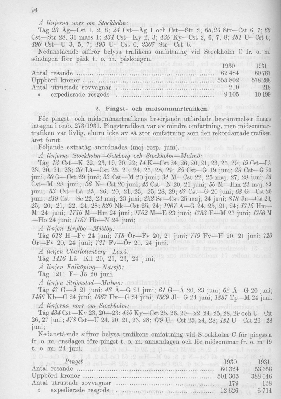 Antal resande Uppbörd kronor Antal utrustade sovvagnar» expedierade resgods 2. Pingst- och midsommartrafiken.