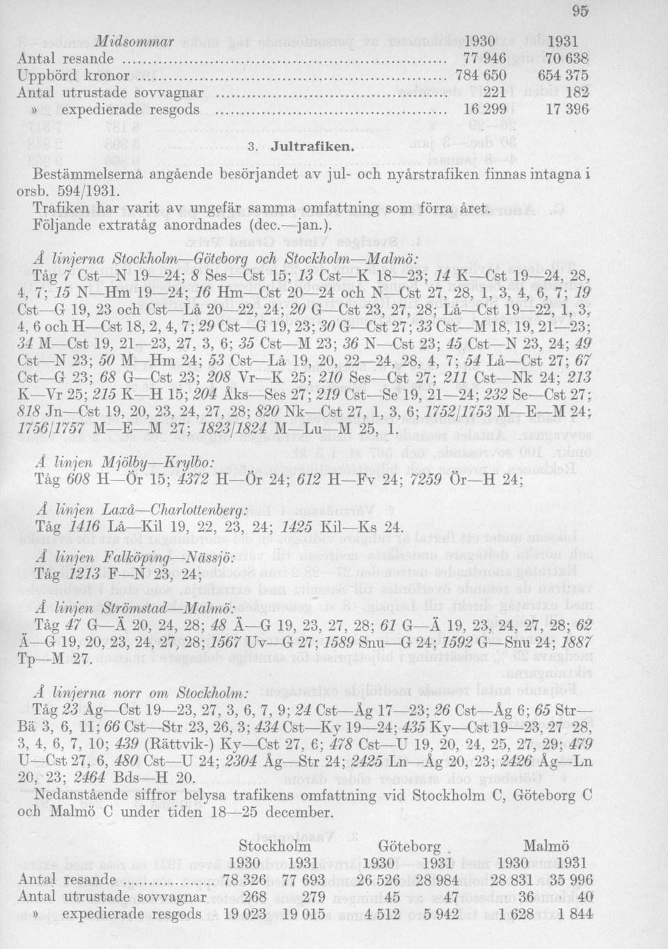 Å linjerna Stockholm Göteborg och Stockholm Malmö: Tåg 7 Cst N 19 24; 8 Ses Cst 15; 13 Cst K 18 23; 14 K Cst 19 24, 28, 4, 7; 15 N-Hm 19 24; 16 Hm Cst 20 24 och N Cst 27, 28, 1, 3, 4, 6, 7; 19 Cst G
