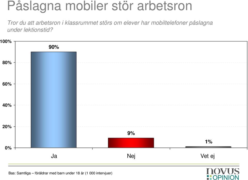 mobiltelefoner påslagna under lektionstid?