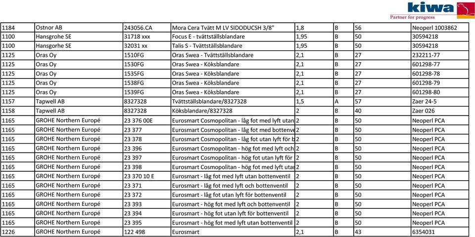 1,95 B 50 30594218 1125 Oras Oy 1510FG Oras Swea - Tvättställsblandare 2,1 B 27 232211-77 1125 Oras Oy 1530FG Oras Swea - Köksblandare 2,1 B 27 601298-77 1125 Oras Oy 1535FG Oras Swea - Köksblandare