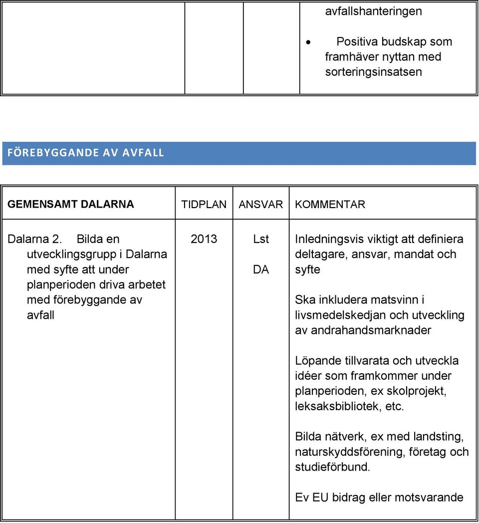 definiera deltagare, ansvar, mandat och syfte Ska inkludera matsvinn i livsmedelskedjan och utveckling av andrahandsmarknader Löpande tillvarata och