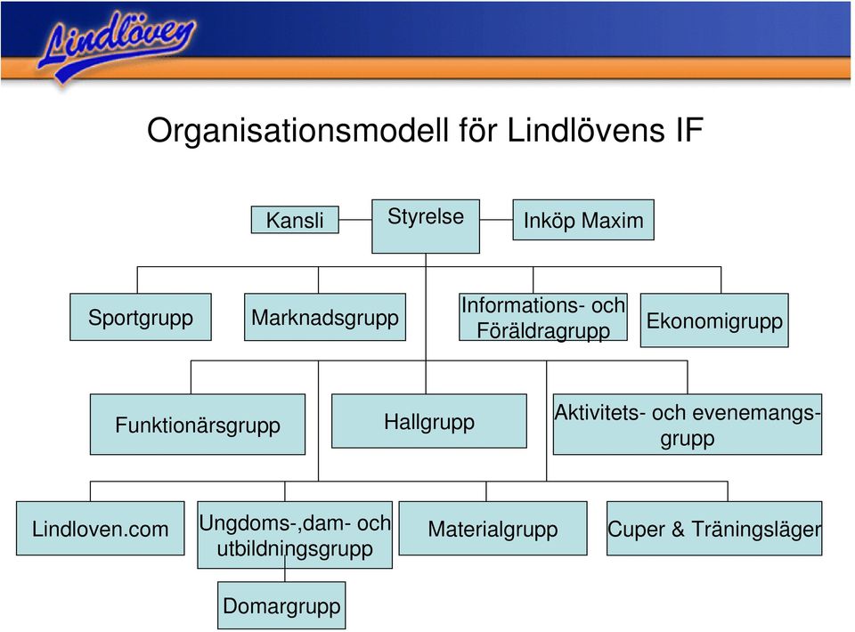 Funktionärsgrupp Hallgrupp Aktivitets- och evenemangsgrupp Lindloven.