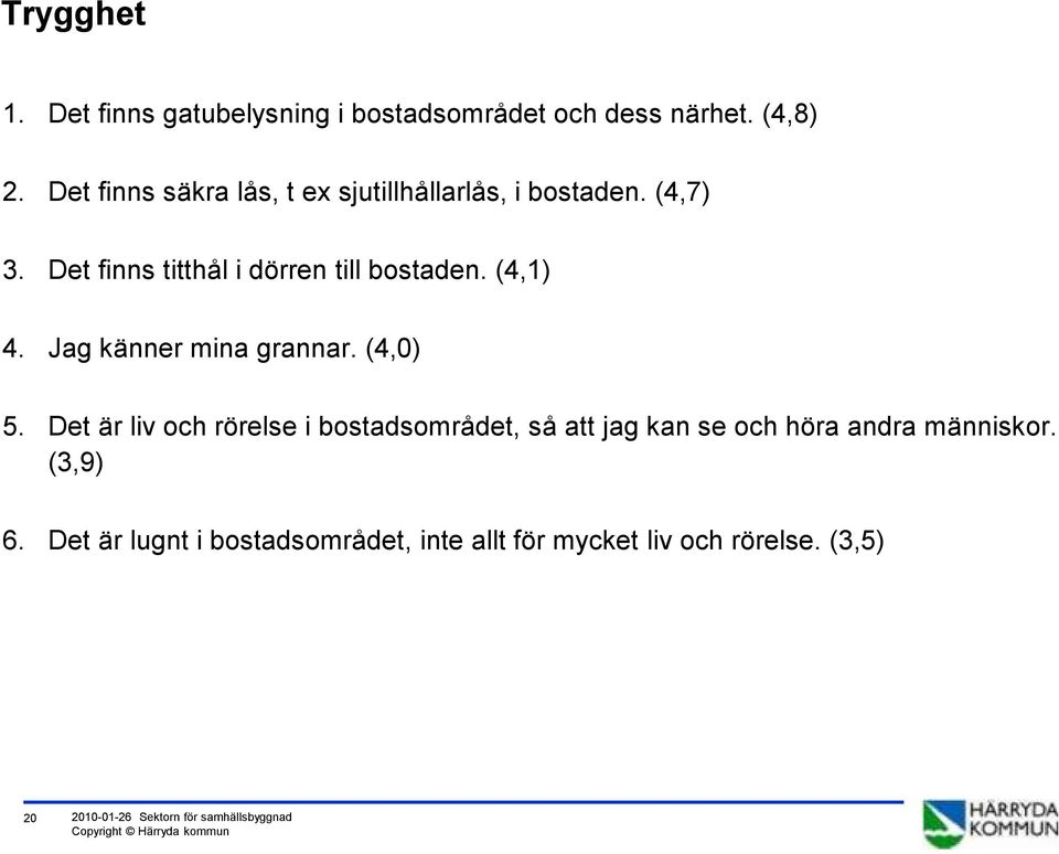 (4,1) 4. Jag känner mina grannar. (4,0) 5.