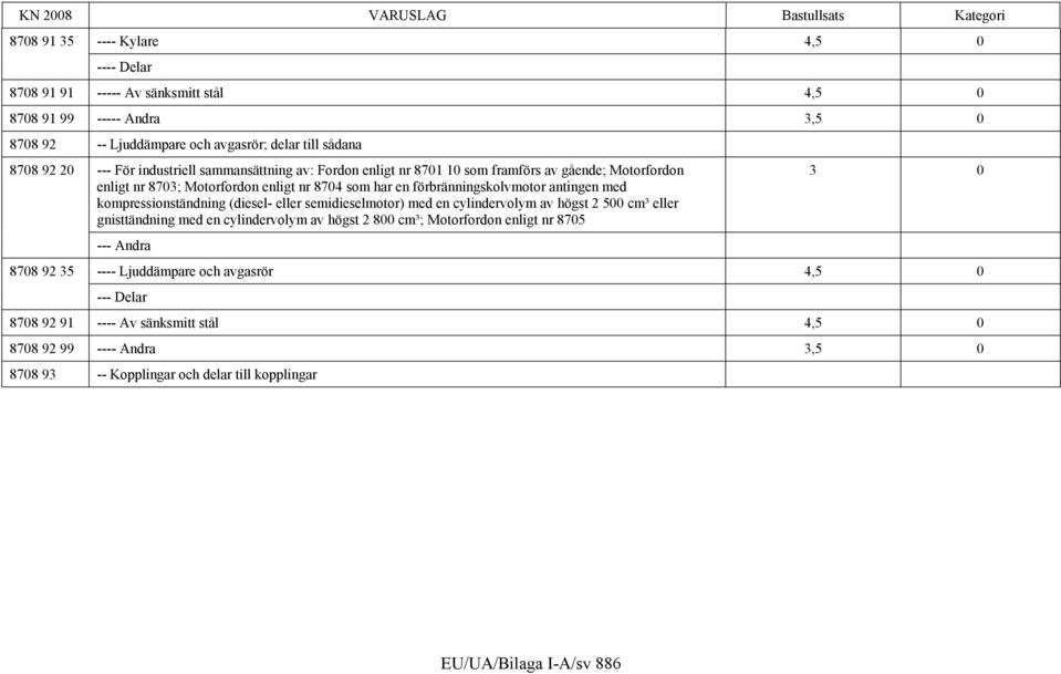 kompressionständning (diesel- eller semidieselmotor) med en cylindervolym av högst 2 500 cm³ eller gnisttändning med en cylindervolym av högst 2 800 cm³; Motorfordon enligt nr 8705 ---