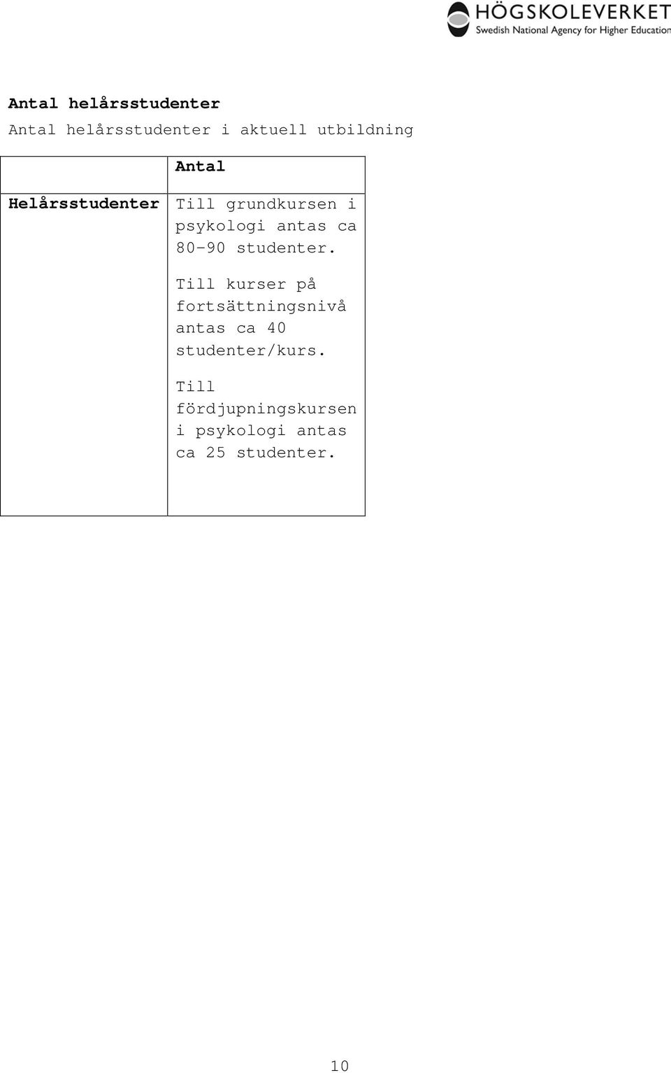 80-90 studenter.