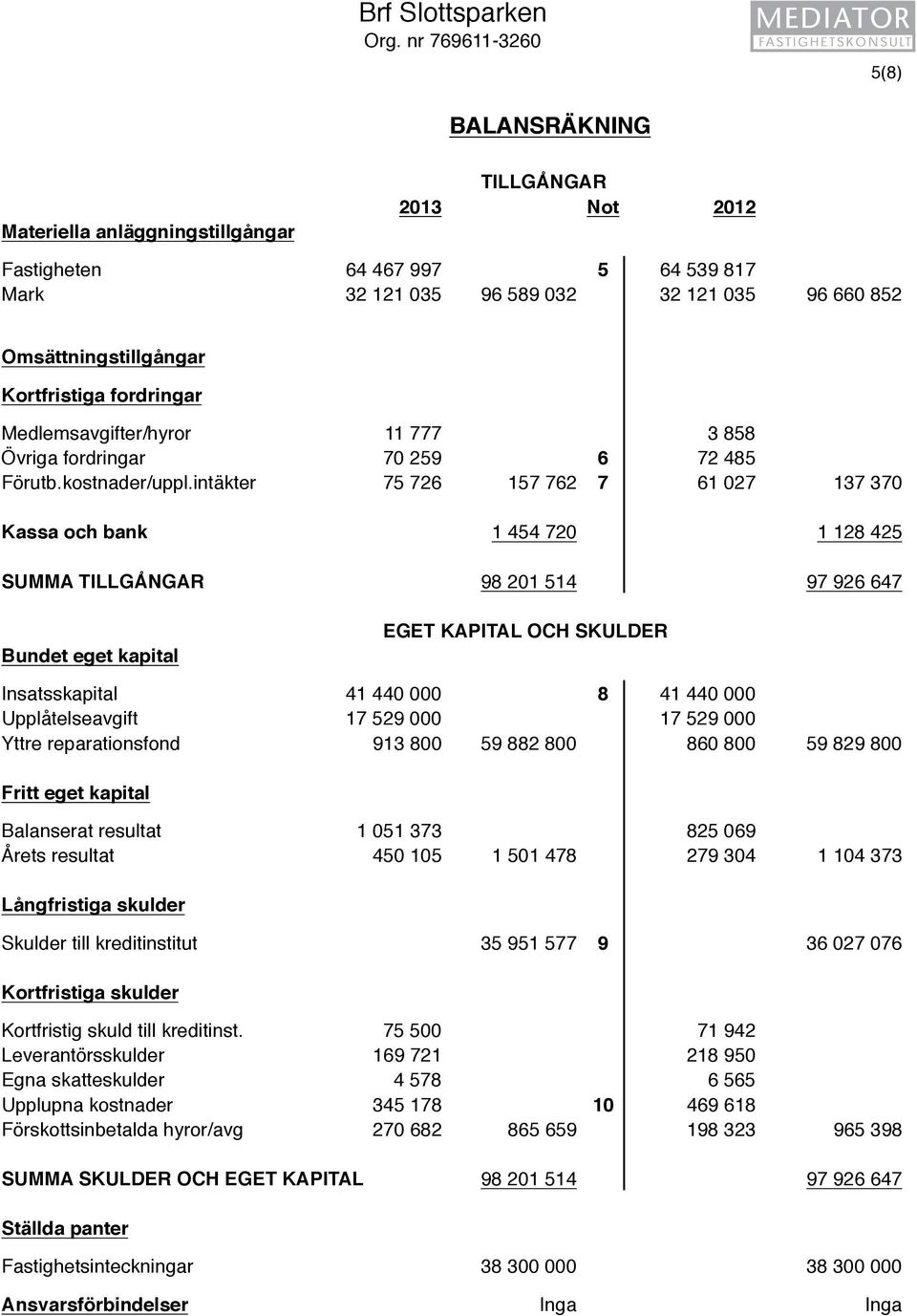 Kortfristiga fordringar Medlemsavgifter/hyror 11 777 3 858 Övriga fordringar 70 259 6 72 485 Förutb.kostnader/uppl.