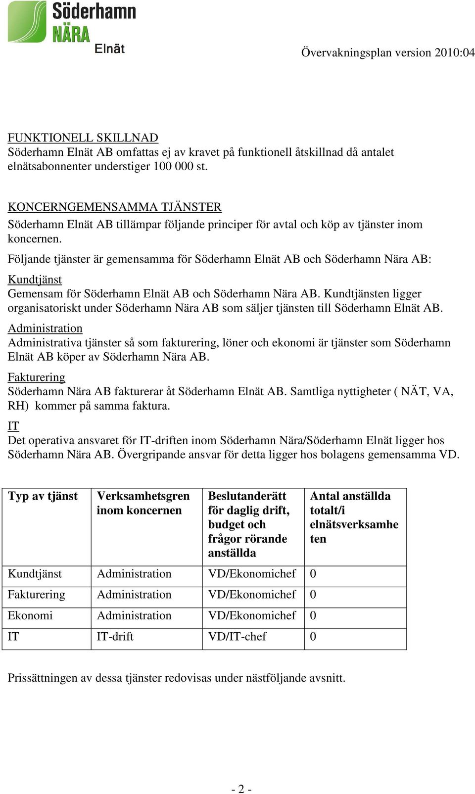 Följande tjänster är gemensamma för Söderhamn Elnät AB och Söderhamn Nära AB: Kundtjänst Gemensam för Söderhamn Elnät AB och Söderhamn Nära AB.
