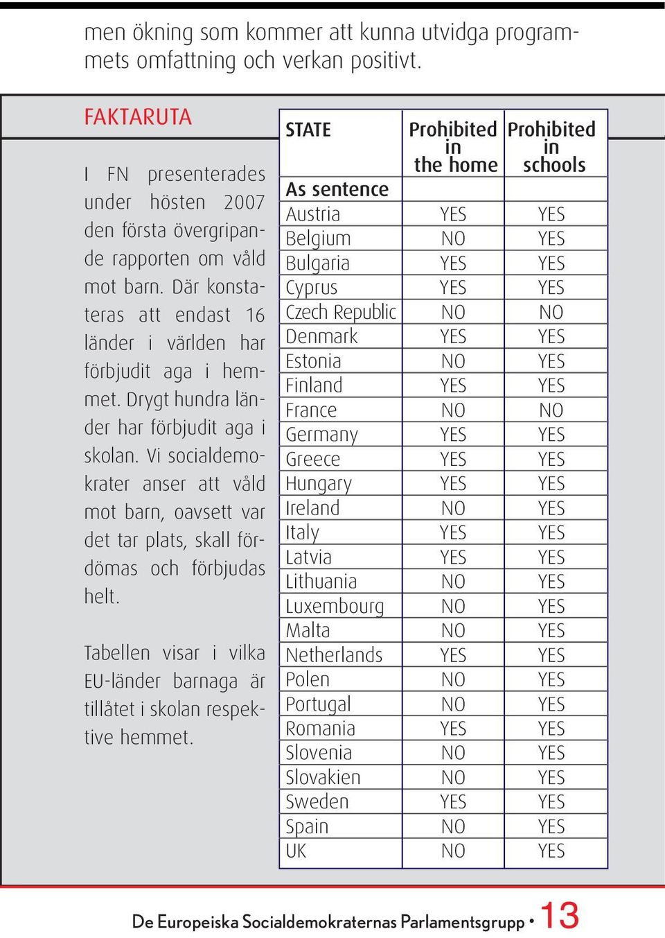 Vi socialdemokrater anser att våld mot barn, oavsett var det tar plats, skall fördömas och förbjudas helt. Tabellen visar i vilka EU-länder barnaga är tillåtet i skolan respektive hemmet.