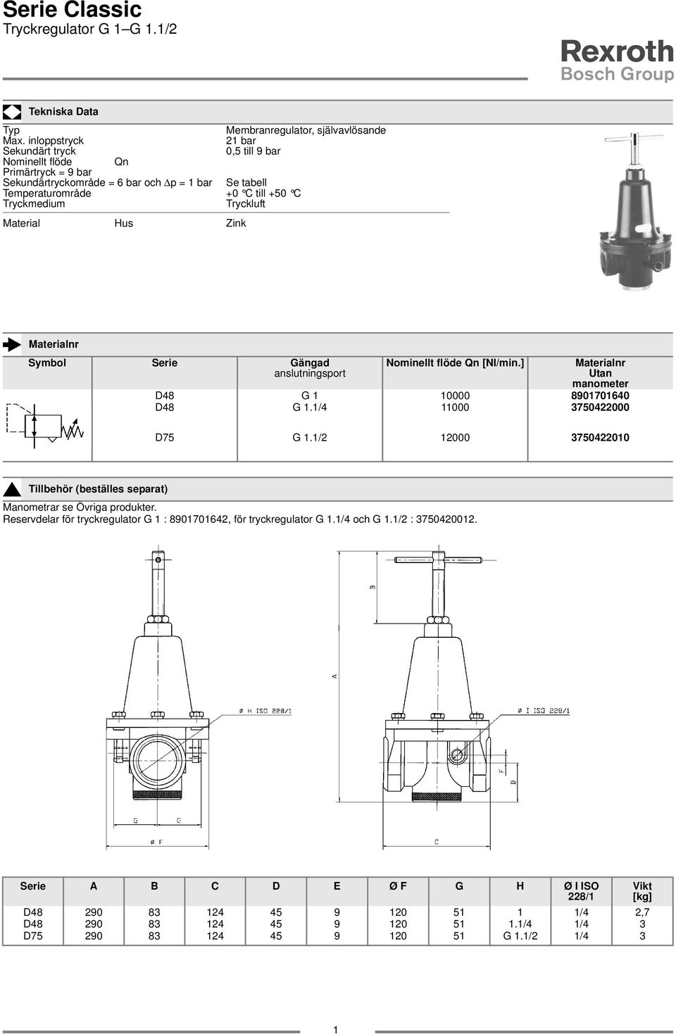 Material Hus Zink Symbol Serie Gängad anslutningsport Nominellt flöde Utan manometer D48 G 0000 89070640 D48 G./4 000 3750422000 D75 G.