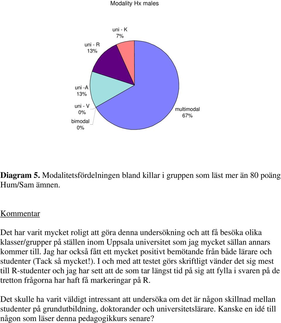 Jag har också fått ett mycket positivt bemötande från både lärare och studenter (Tack så mycket!).