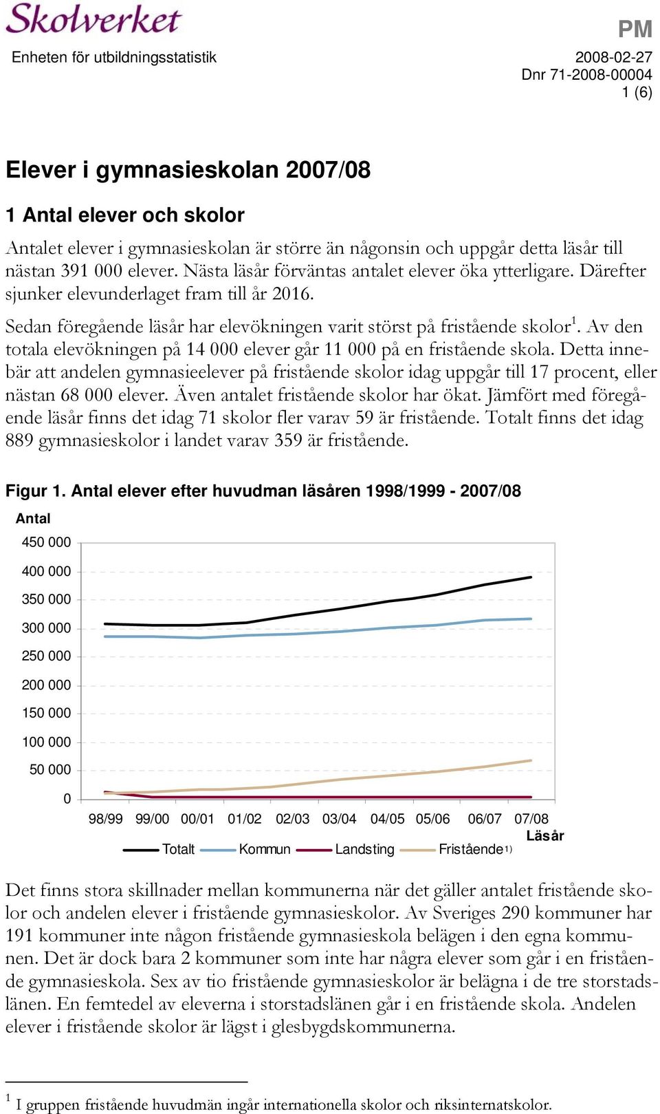 Sedan föregående läsår har elevökningen varit störst på fristående skolor 1. Av den totala elevökningen på 14 000 elever går 11 000 på en fristående skola.