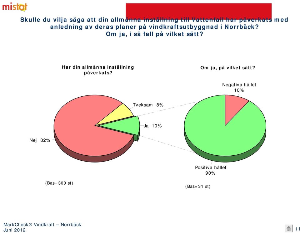 Om ja, i så fall på vilket sätt? Har din allmänna inställning påverkats?