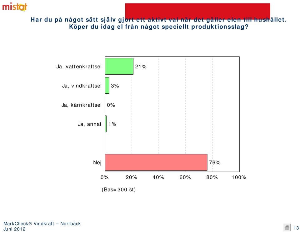 Köper du idag el från något speciellt produktionsslag?