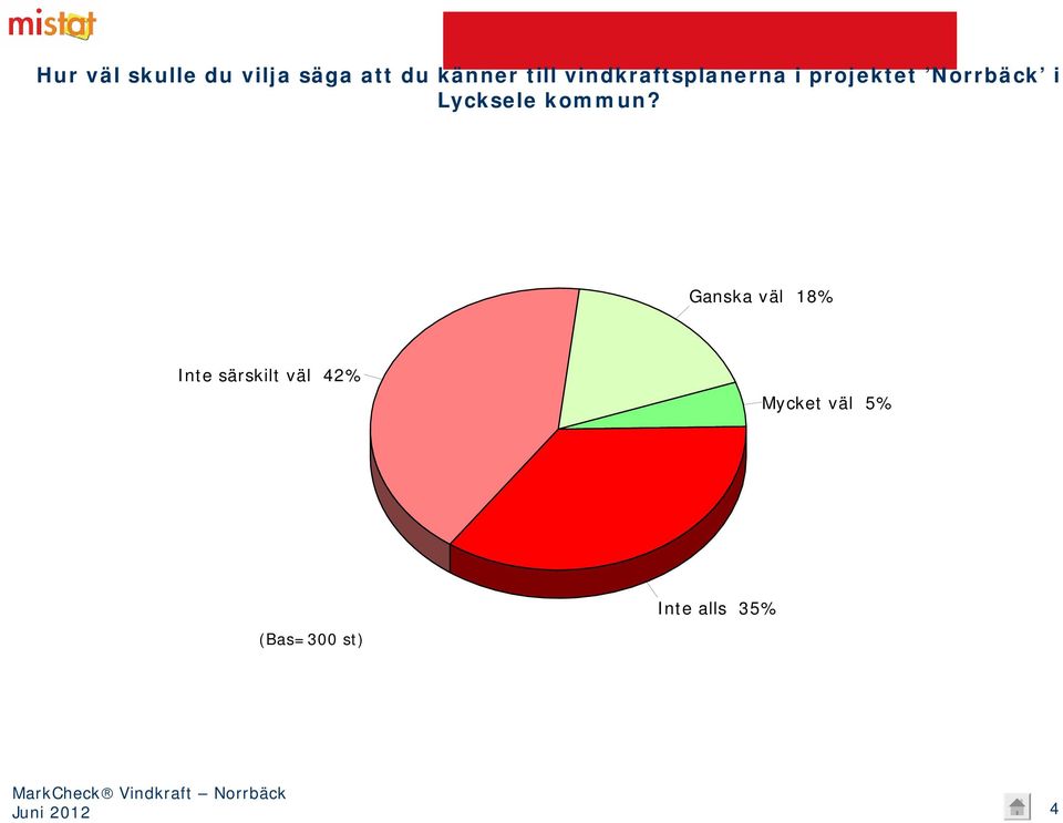 i Lycksele kommun?