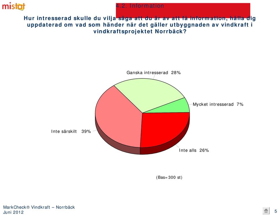 utbyggnaden av vindkraft i vindkraftsprojektet Norrbäck?