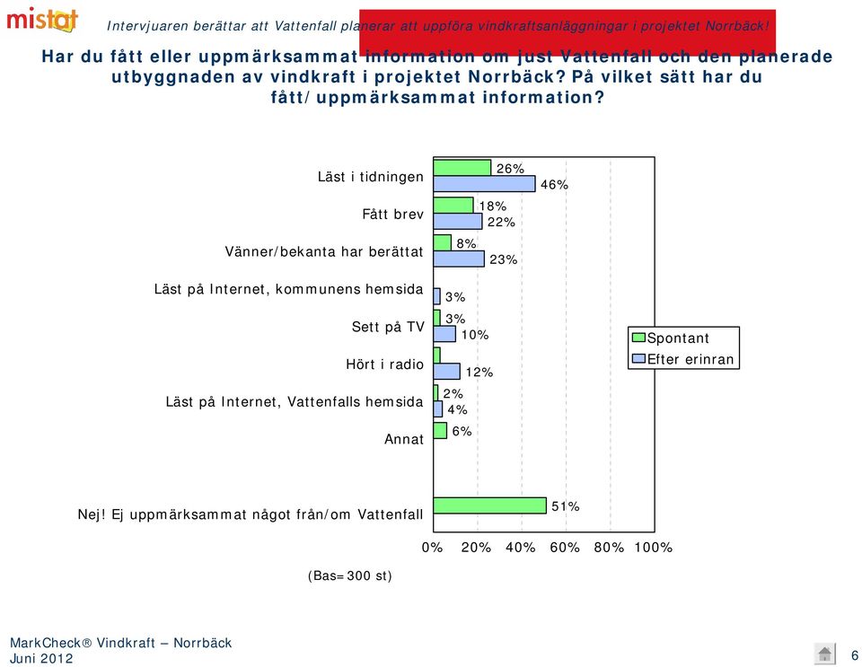 På vilket sätt har du fått/uppmärksammat information?