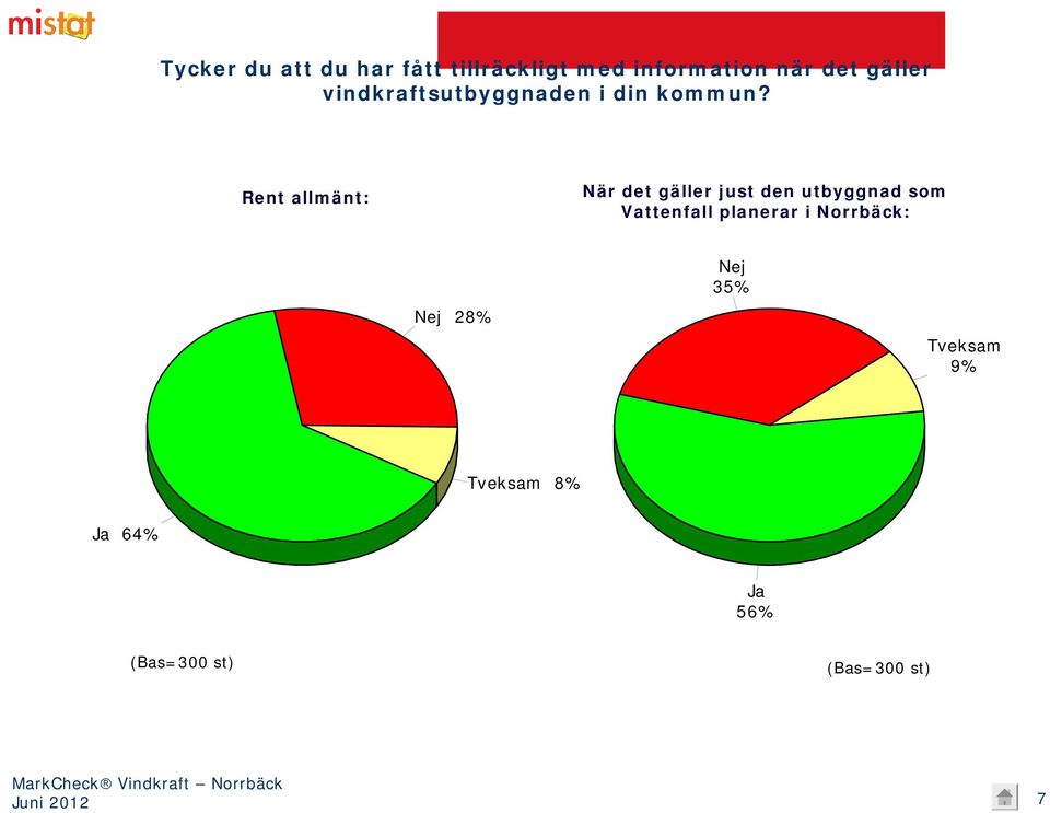 Rent allmänt: När det gäller just den utbyggnad som Vattenfall