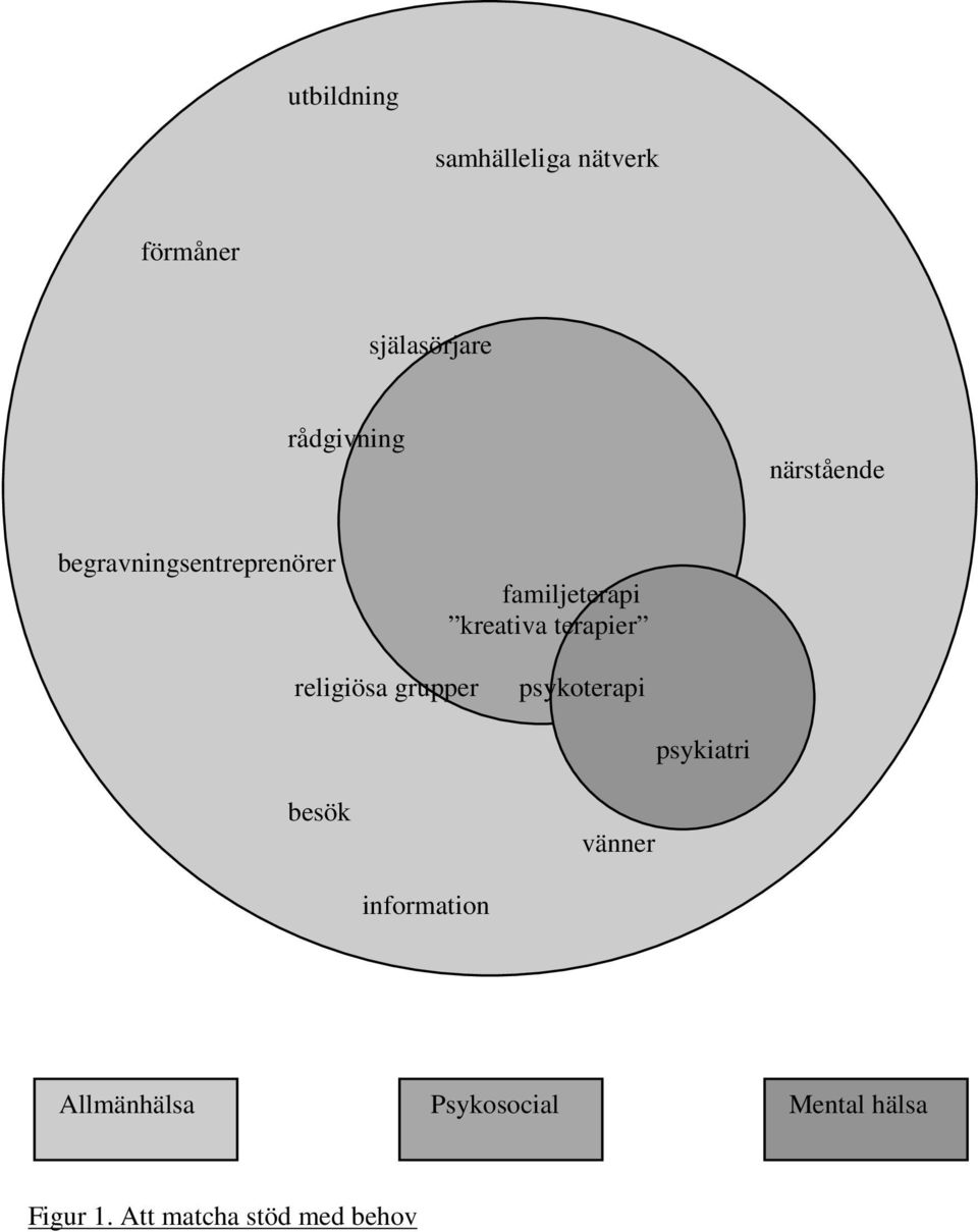 religiösa grupper psykoterapi psykiatri besök vänner information
