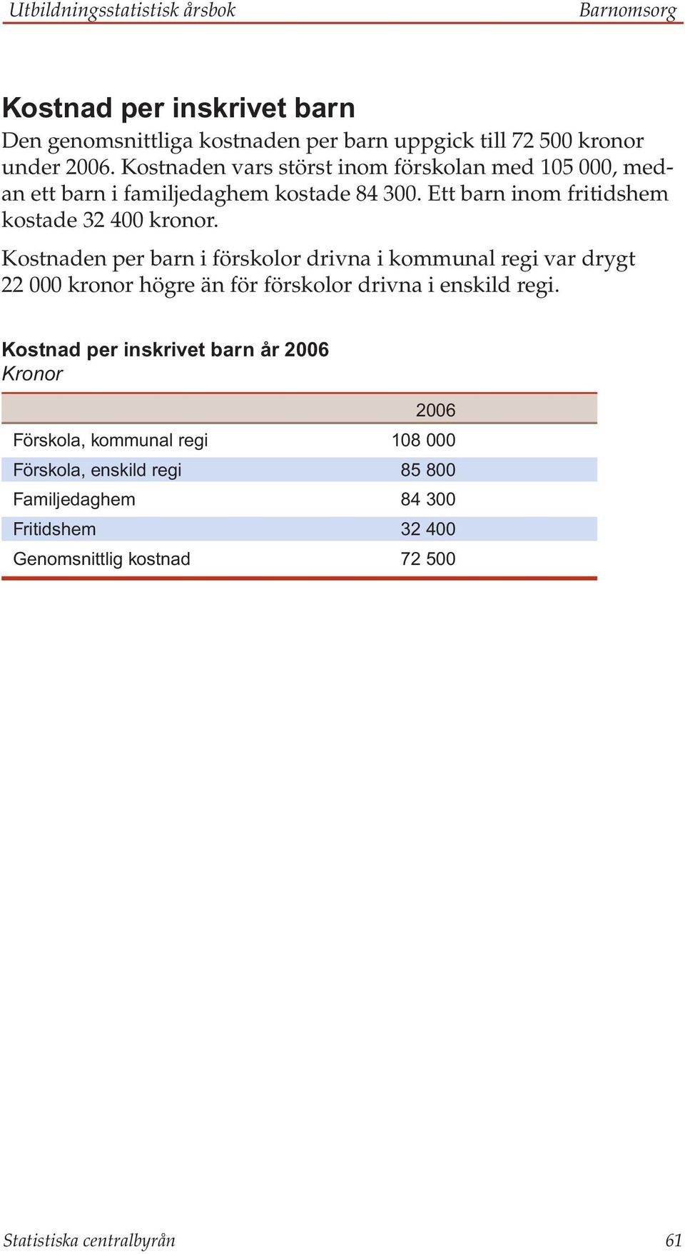 Kostnaden per barn i förskolor drivna i kommunal regi var drygt 22 000 kronor högre än för förskolor drivna i enskild regi.