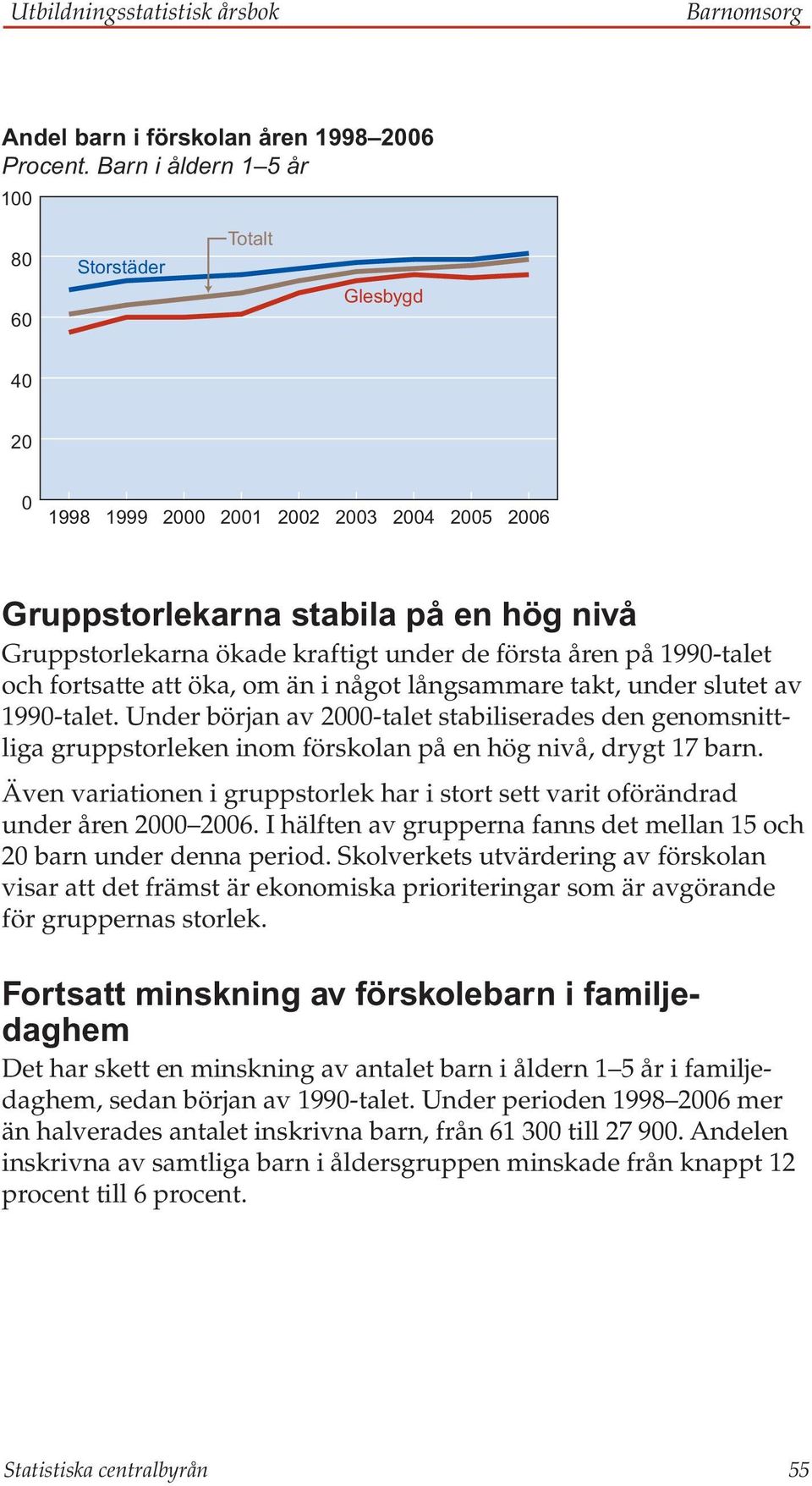 1990-talet. Under början av 2000-talet stabiliserades den genomsnittliga gruppstorleken inom förskolan på en hög nivå, drygt 17 barn.