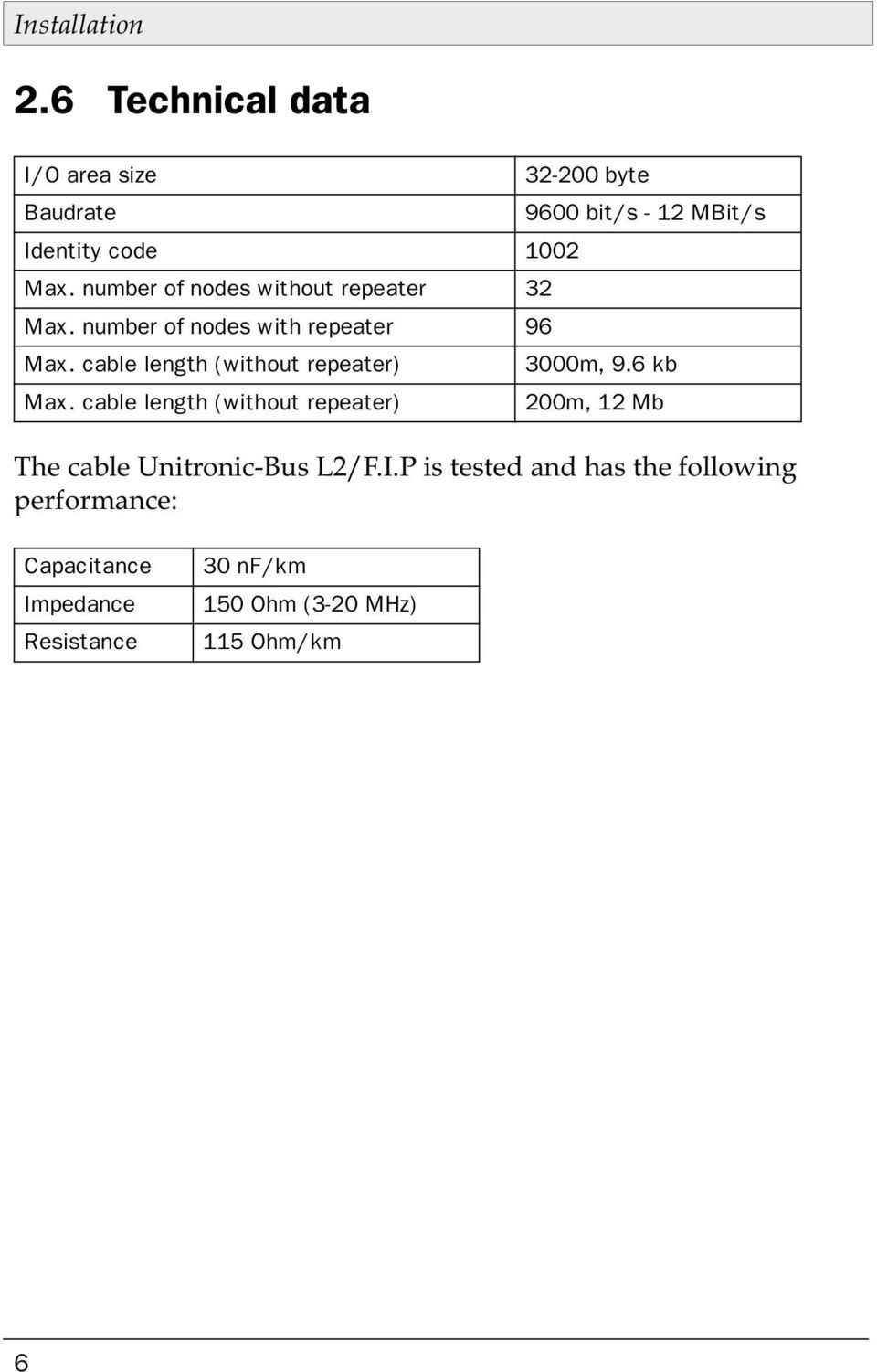 number of nodes without repeater 32 Max. number of nodes with repeater 96 Max.