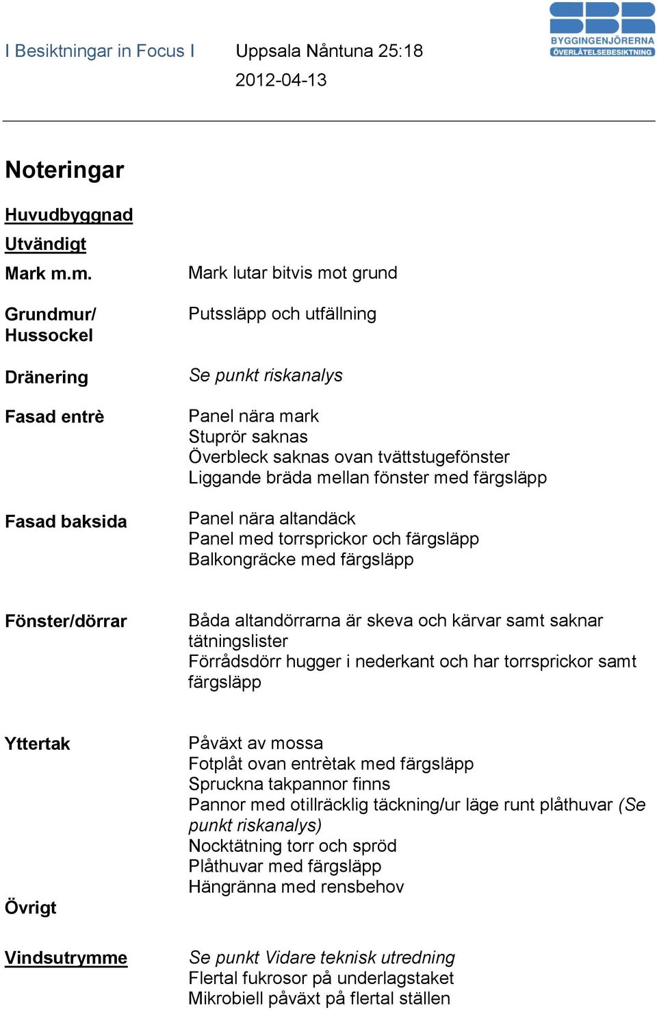 tvättstugefönster Liggande bräda mellan fönster med färgsläpp Panel nära altandäck Panel med torrsprickor och färgsläpp Balkongräcke med färgsläpp Fönster/dörrar Båda altandörrarna är skeva och